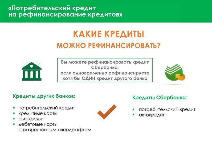 Что такое рефинансирование кредита и выгодно ли перекредитование