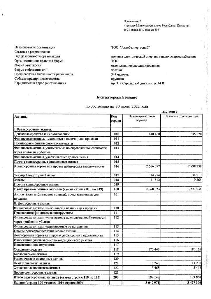 🍧рейтинг лучших франшиз продуктовых магазинов на 2024 год с преимуществами и недостатками