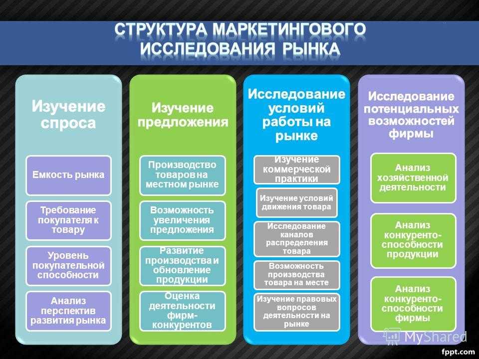 Способы как провести анализ продаж - обзор необходимых инструментов