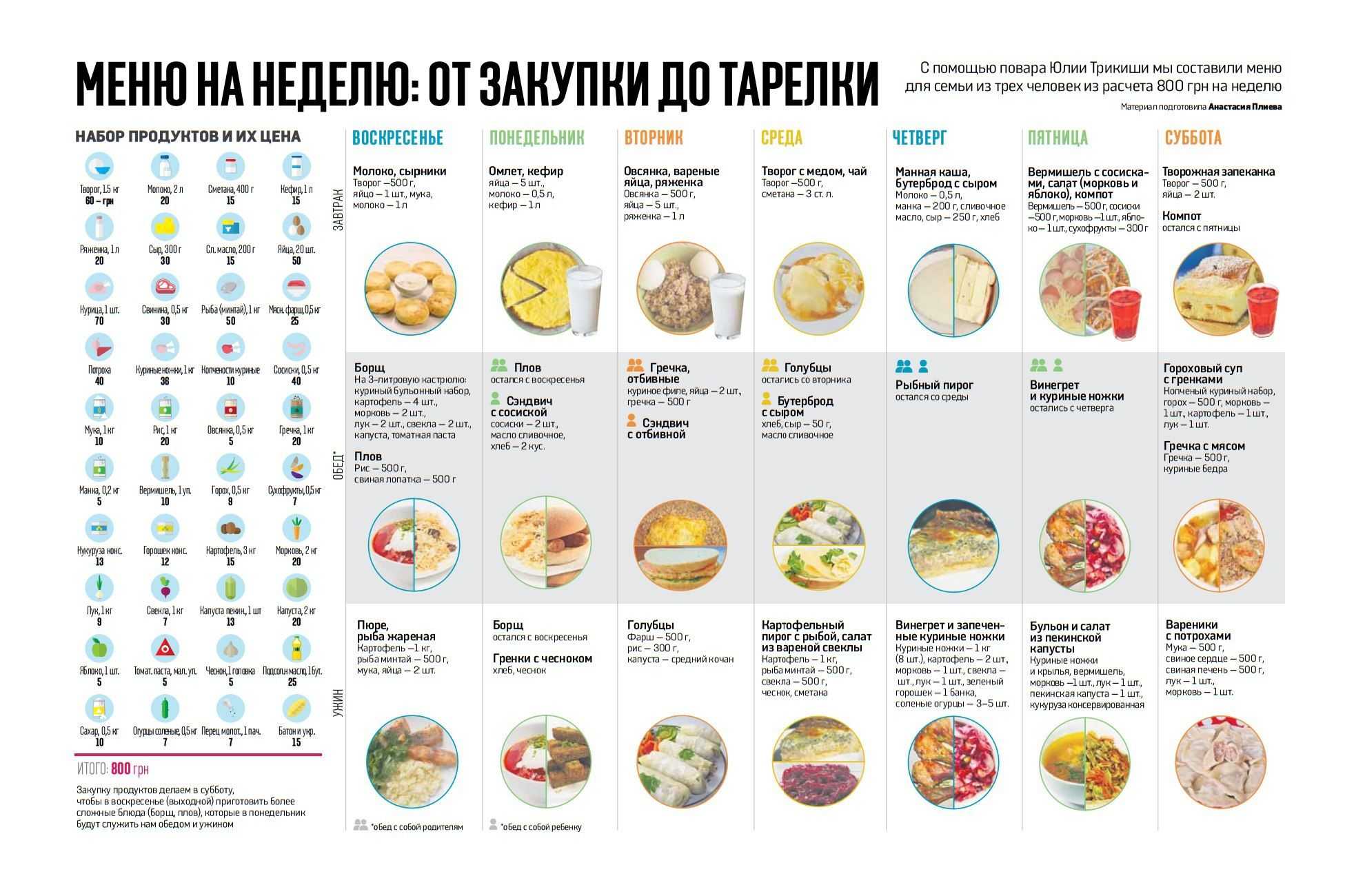 Как вести семейный бюджет, чтобы выйти на новый уровень комфорта - папа банкир
