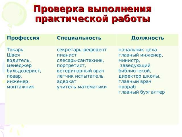 Чем отличаются понятия специальность, профессия, квалификация, должность