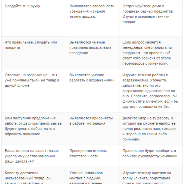 Сложные вопросы на собеседовании, которые могут застать врасплох