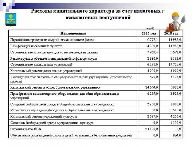 Capex: что такое капитальные затраты?