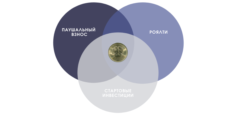 «медиаполис» – франшиза сети рекламных пилонов