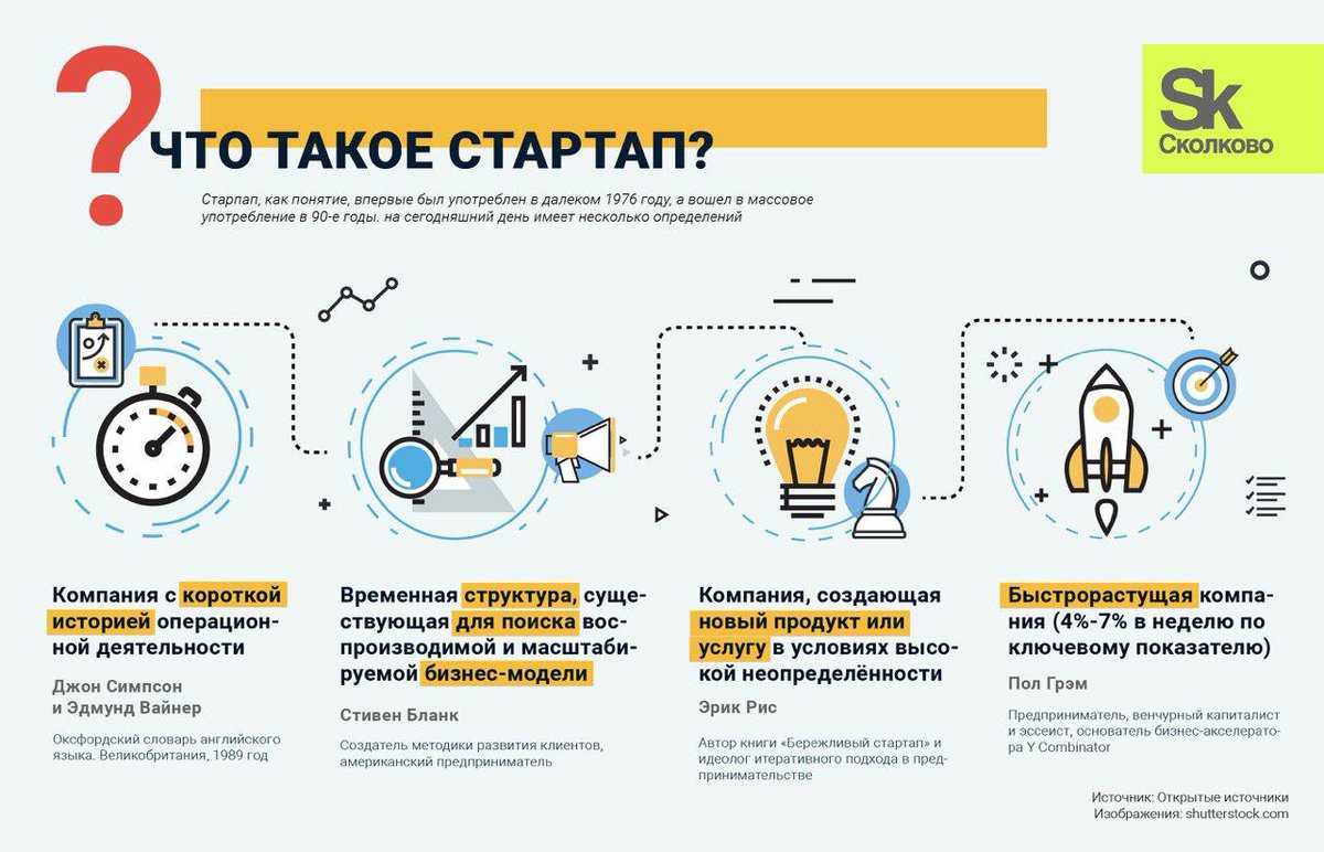 Стоит ли идти работать в стартап обзор плюсов и минусов В чем разница между стартапами и крупными компаниями Как найти перспективные проекты