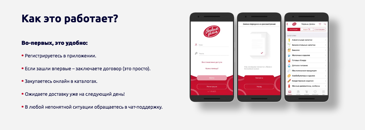 Франшиза дикси. условия и стоимость.