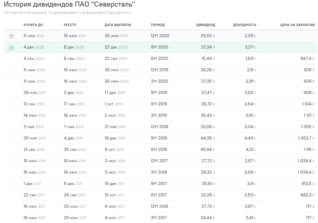 Что такое дивидендная отсечка и почему ее важно знать для получения дивидендов
