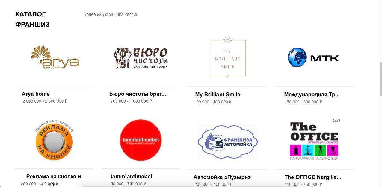 Франшиза «города переводов»
