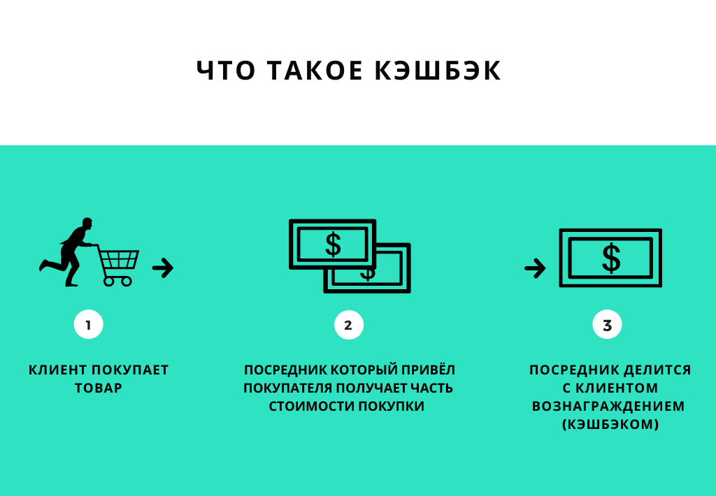 Как заработать на кешбэке по картам